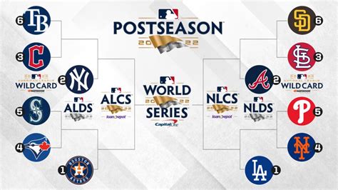 mlb projection model.